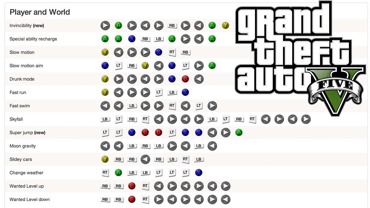 GTA V Cheat codes of the game in Xbox One. 
